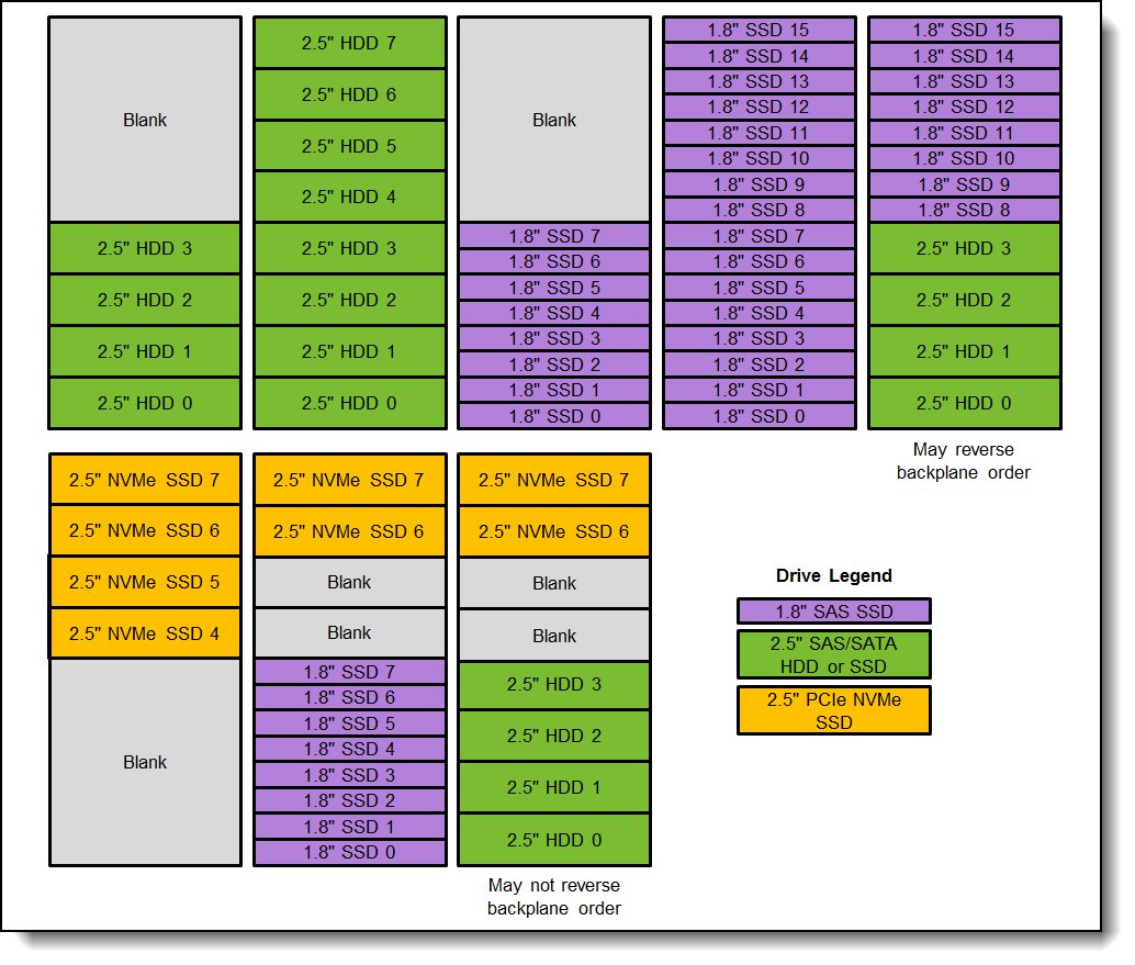 Internal drive configurations